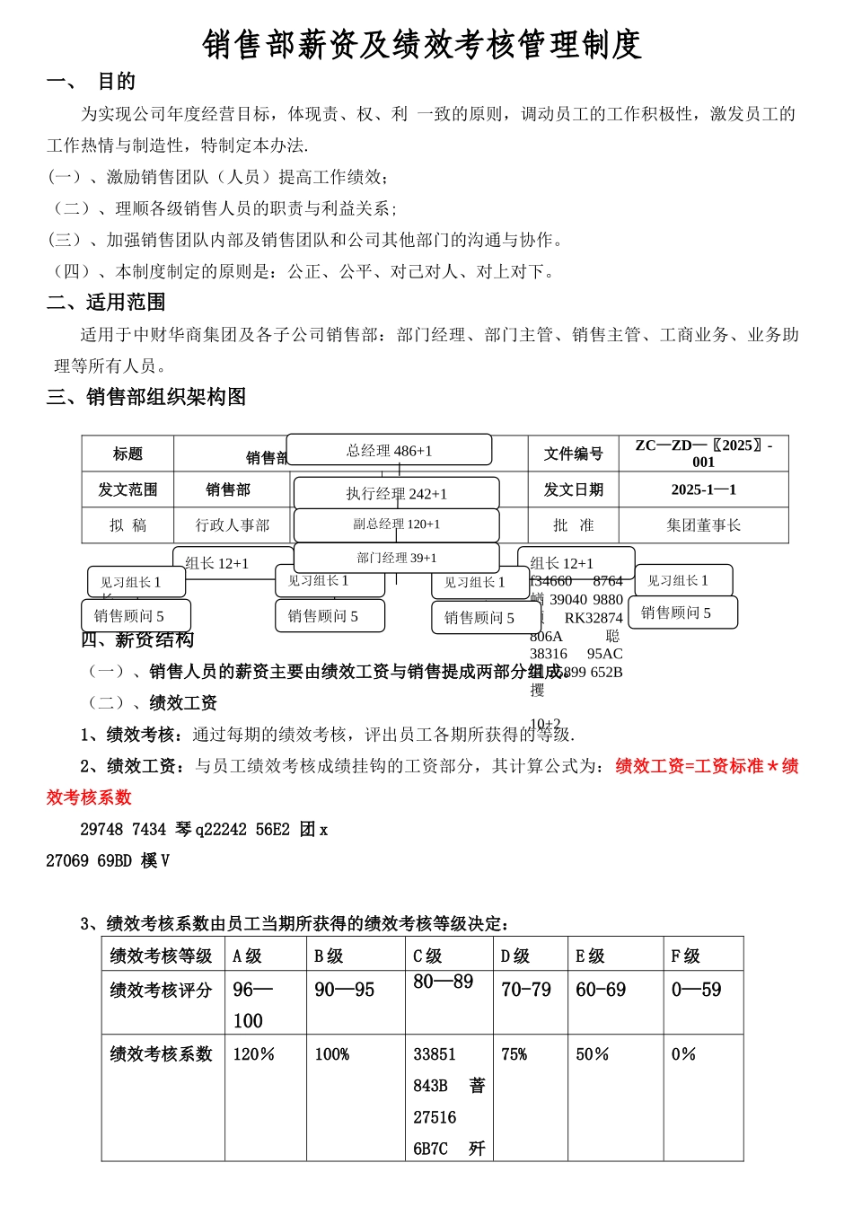 中财华商集团2025年绩效考核管理办法_第2页