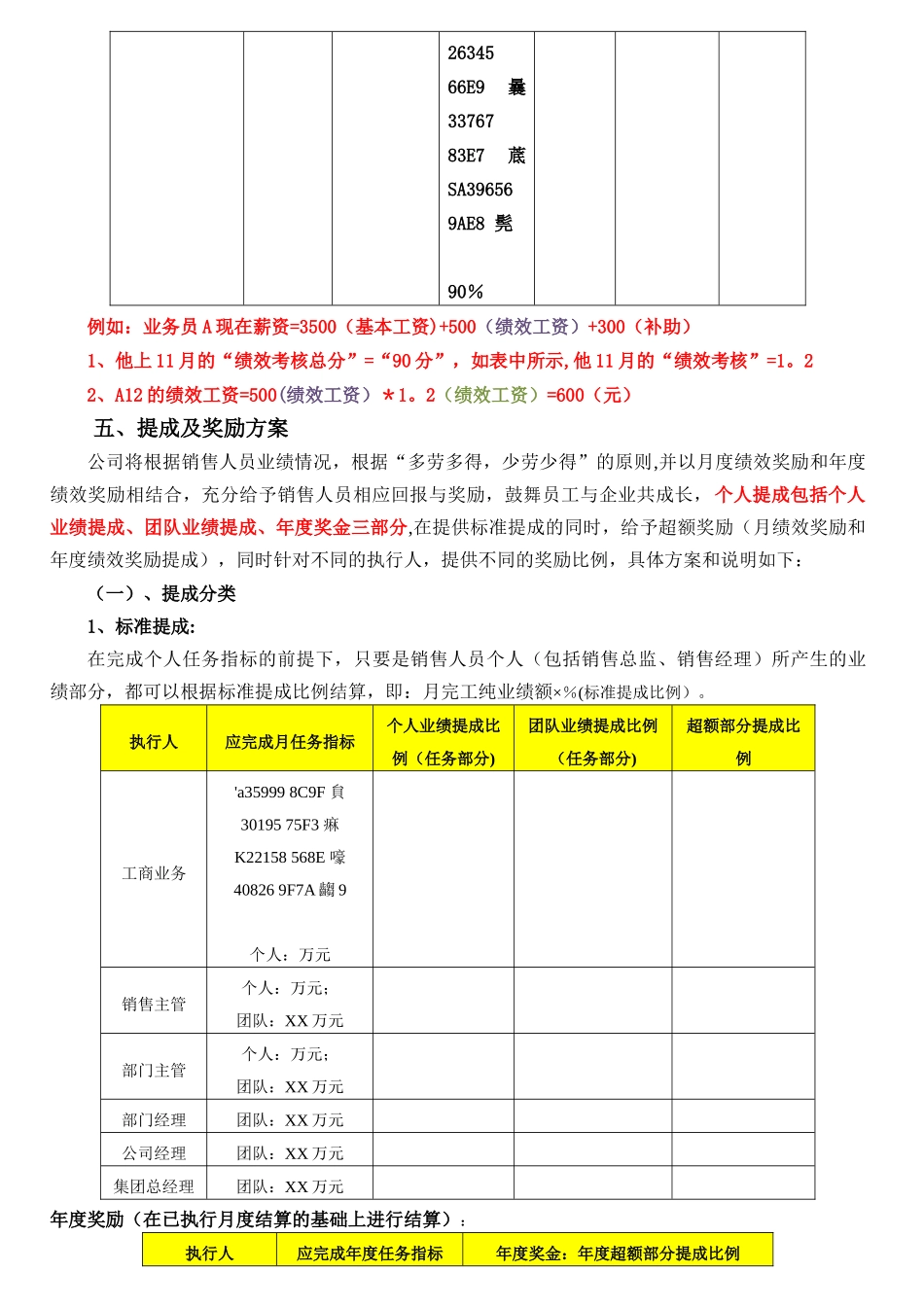 中财华商集团2025年绩效考核管理办法_第3页