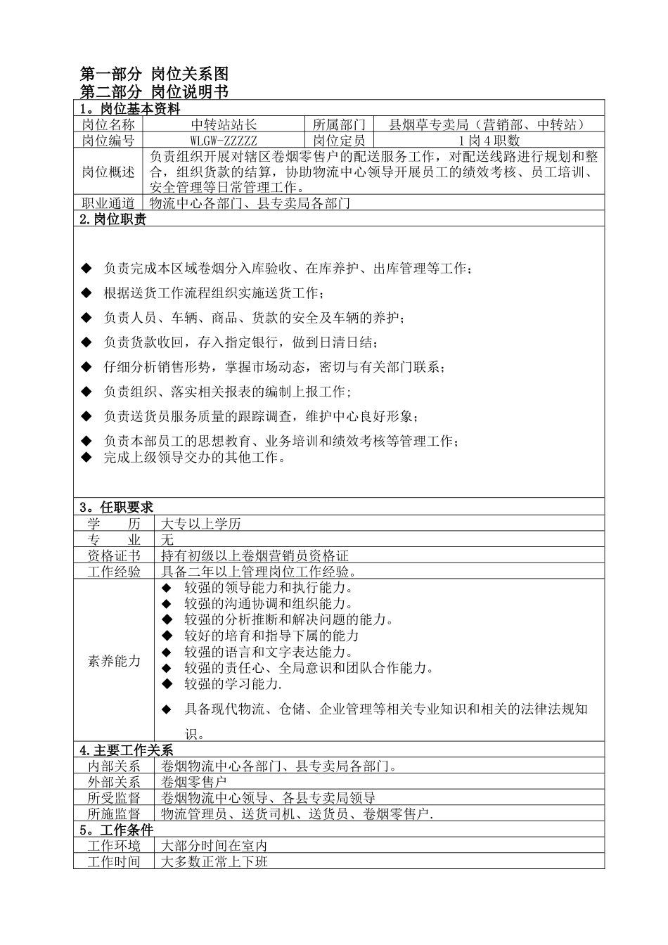 中转站站长岗位工作手册_第3页
