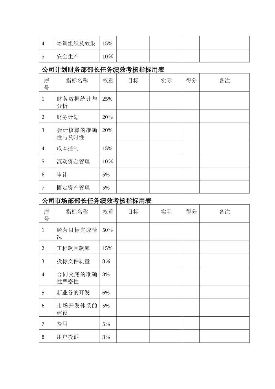 中通分公司关键岗位任务绩效考核指标._第2页