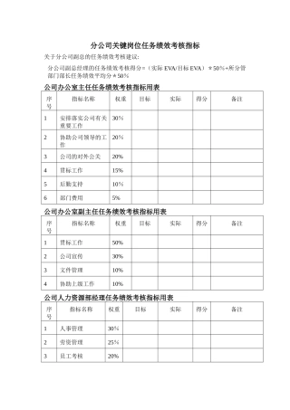 中通分公司关键岗位任务绩效考核指标.