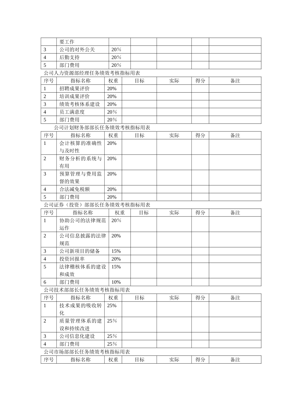 中通建设股份有限公司关键岗位任务绩效考核指标628_第2页