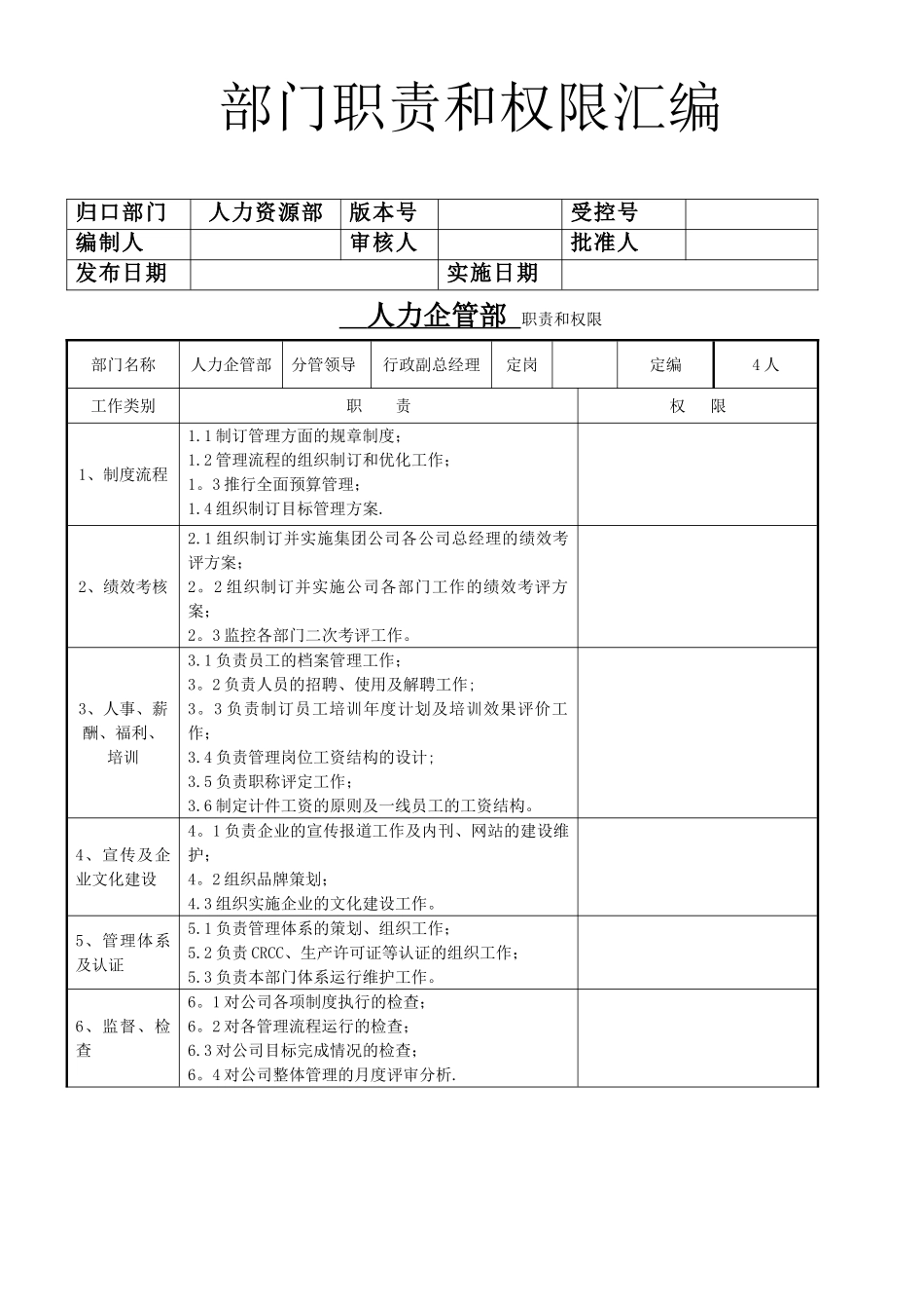 中铁建工程橡胶公司部门职责权限汇编资料_第1页