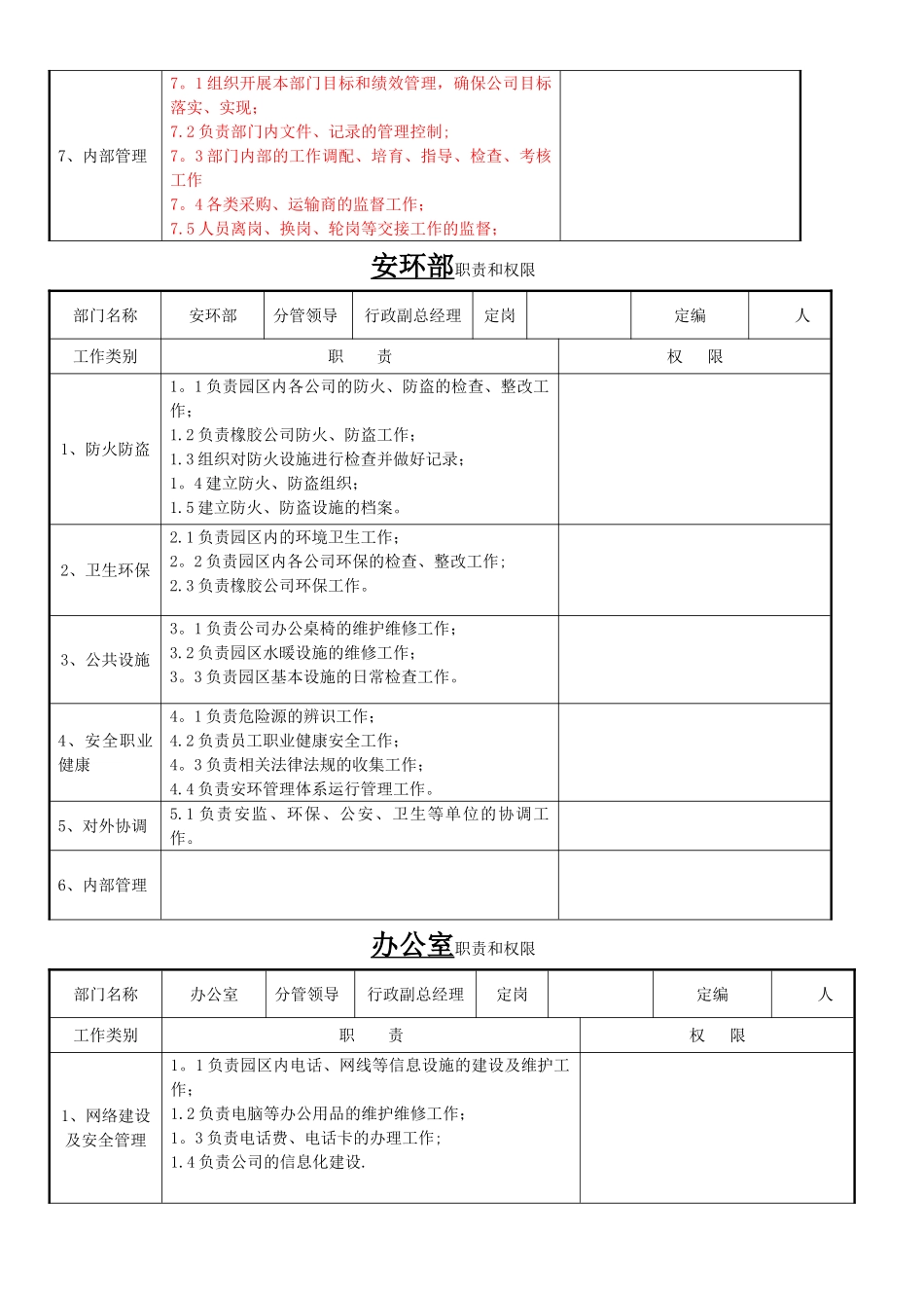 中铁建工程橡胶公司部门职责权限汇编资料_第2页