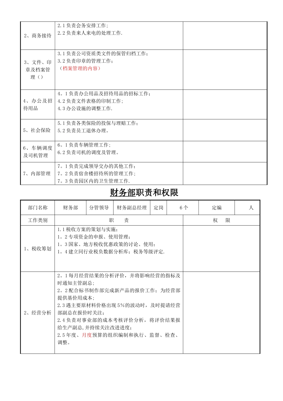 中铁建工程橡胶公司部门职责权限汇编资料_第3页