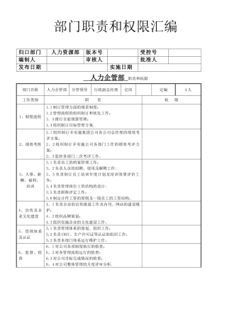 中铁建工程橡胶公司部门职责权限汇编资料