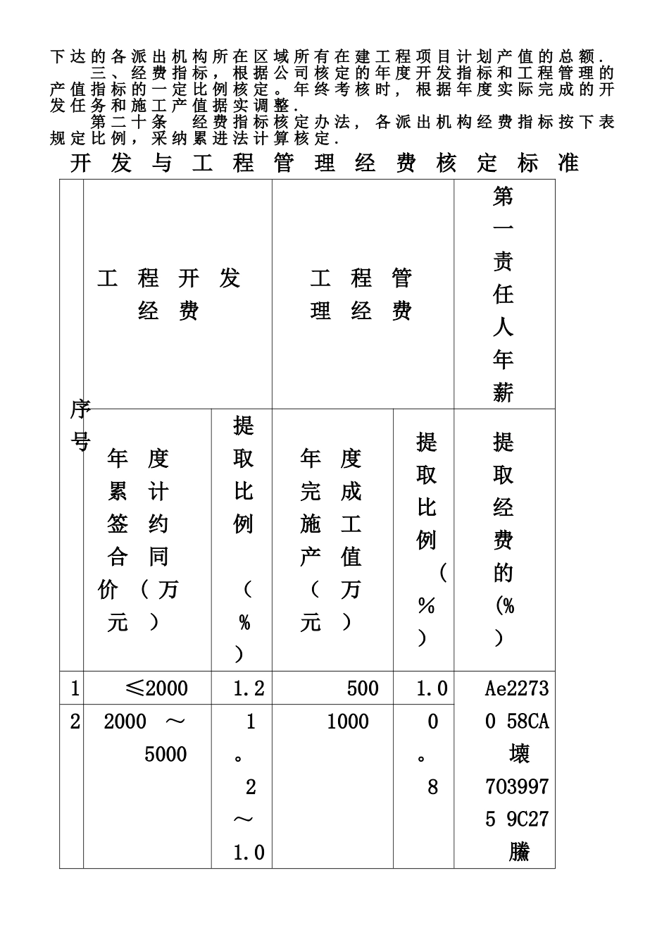中铁大桥局集团一公司区域开发管理办法_第3页