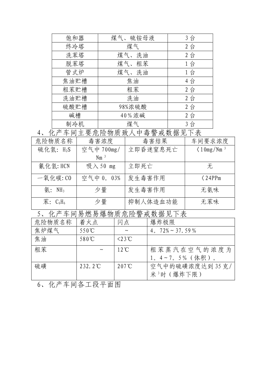 中铁焦化化产车间应急救援预案_第3页