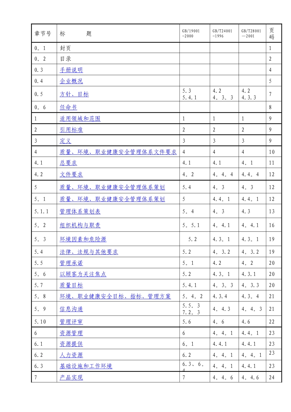 中铁隧道集团有限公司管理手册_第2页