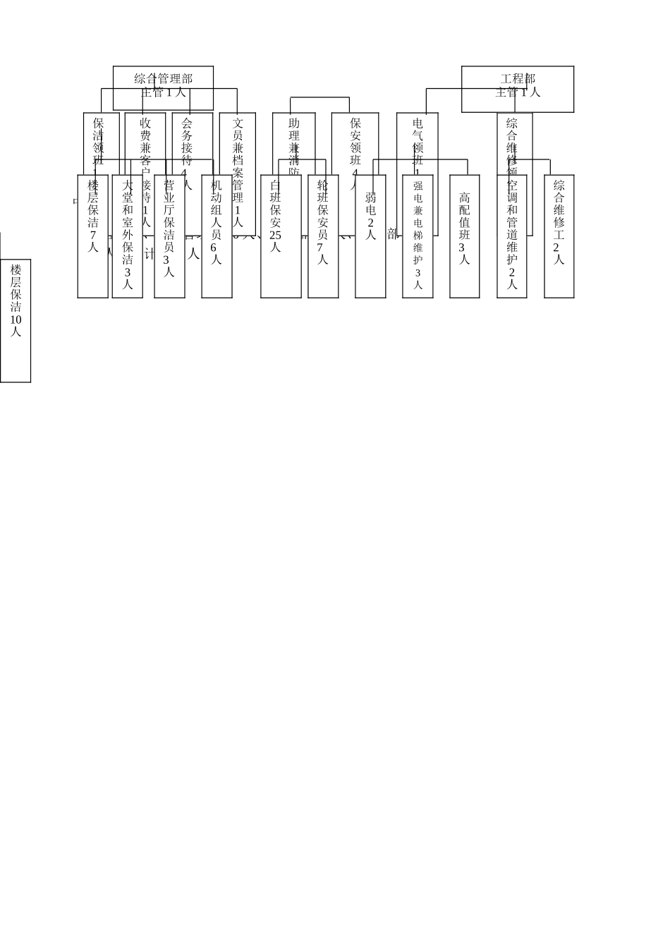 中银大厦物业管理服务工作手册_第2页