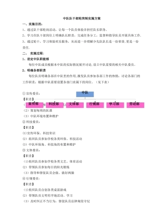 中队小干部岗位设置流程