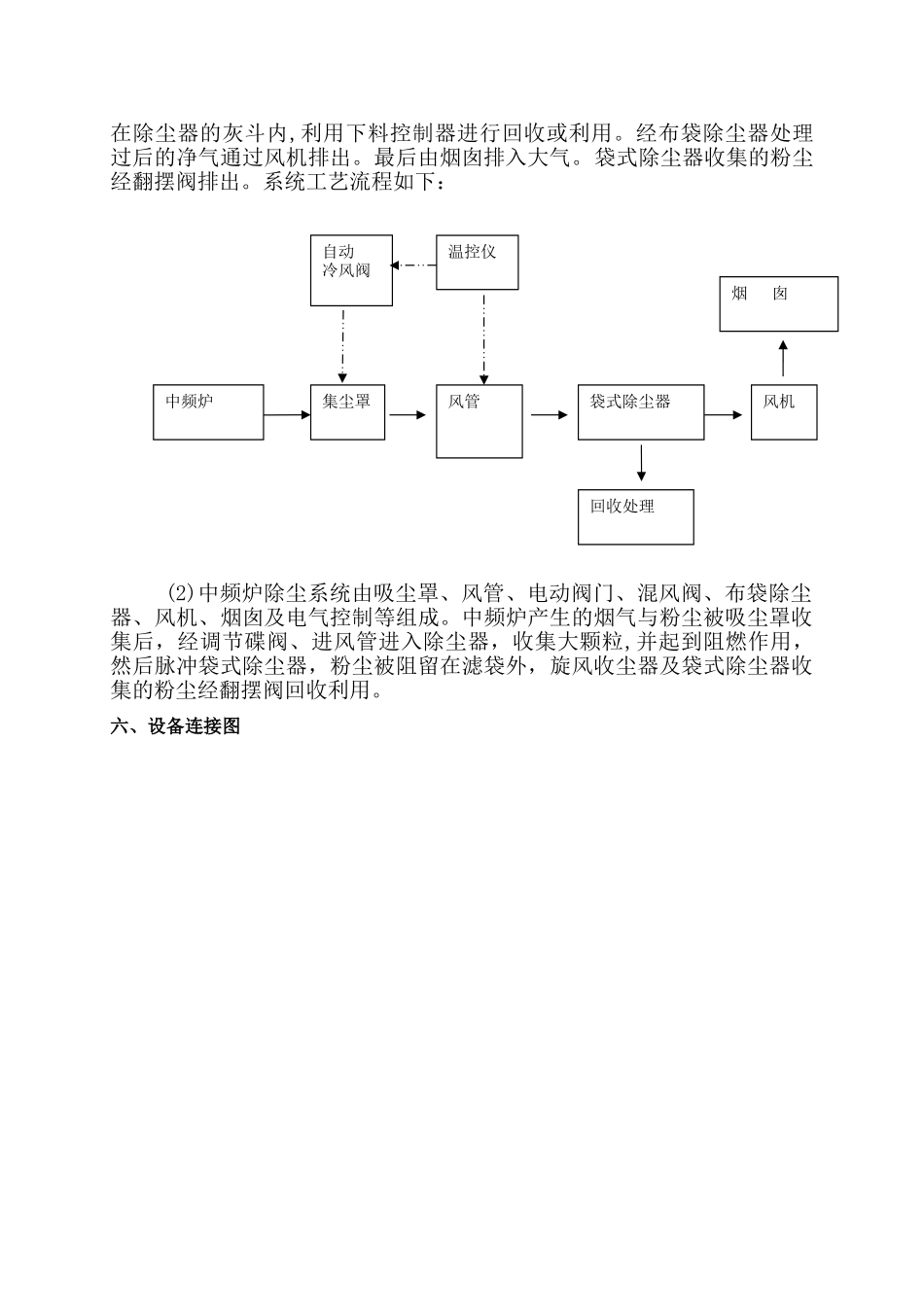中频炉除尘方案_第2页