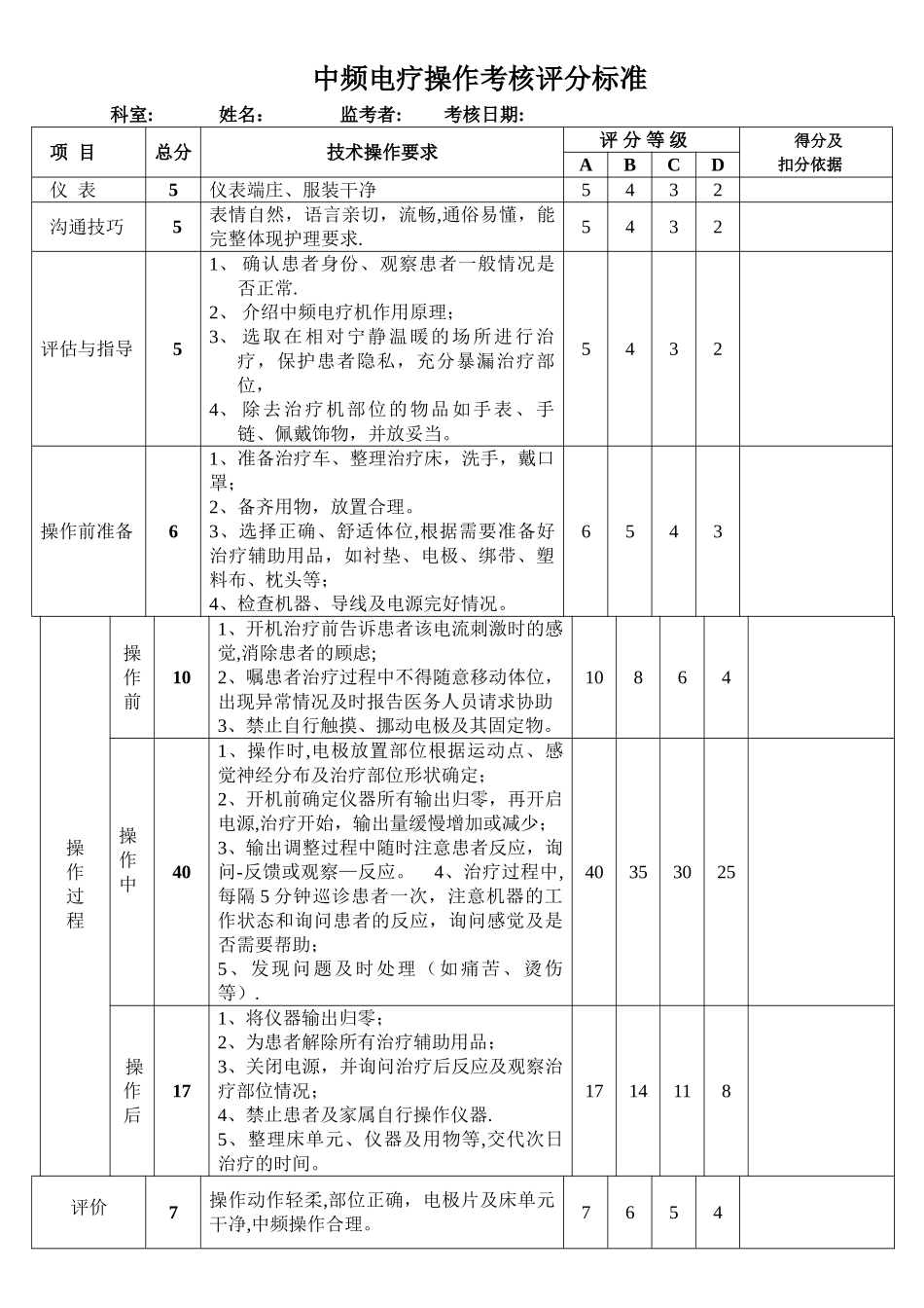 中频电疗操作考核评分标准_第1页