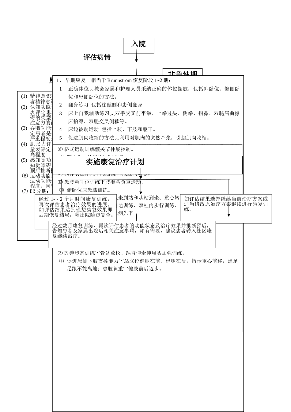 中风偏瘫的康复流程_第1页