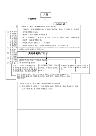 中风偏瘫的康复流程