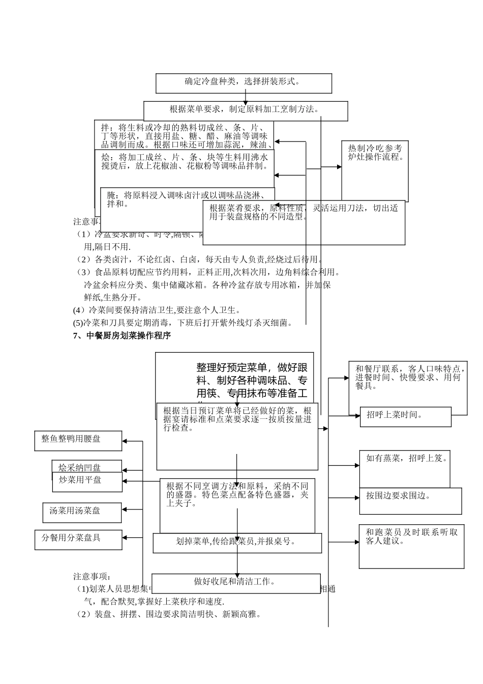 中餐厨房工作流程_第3页