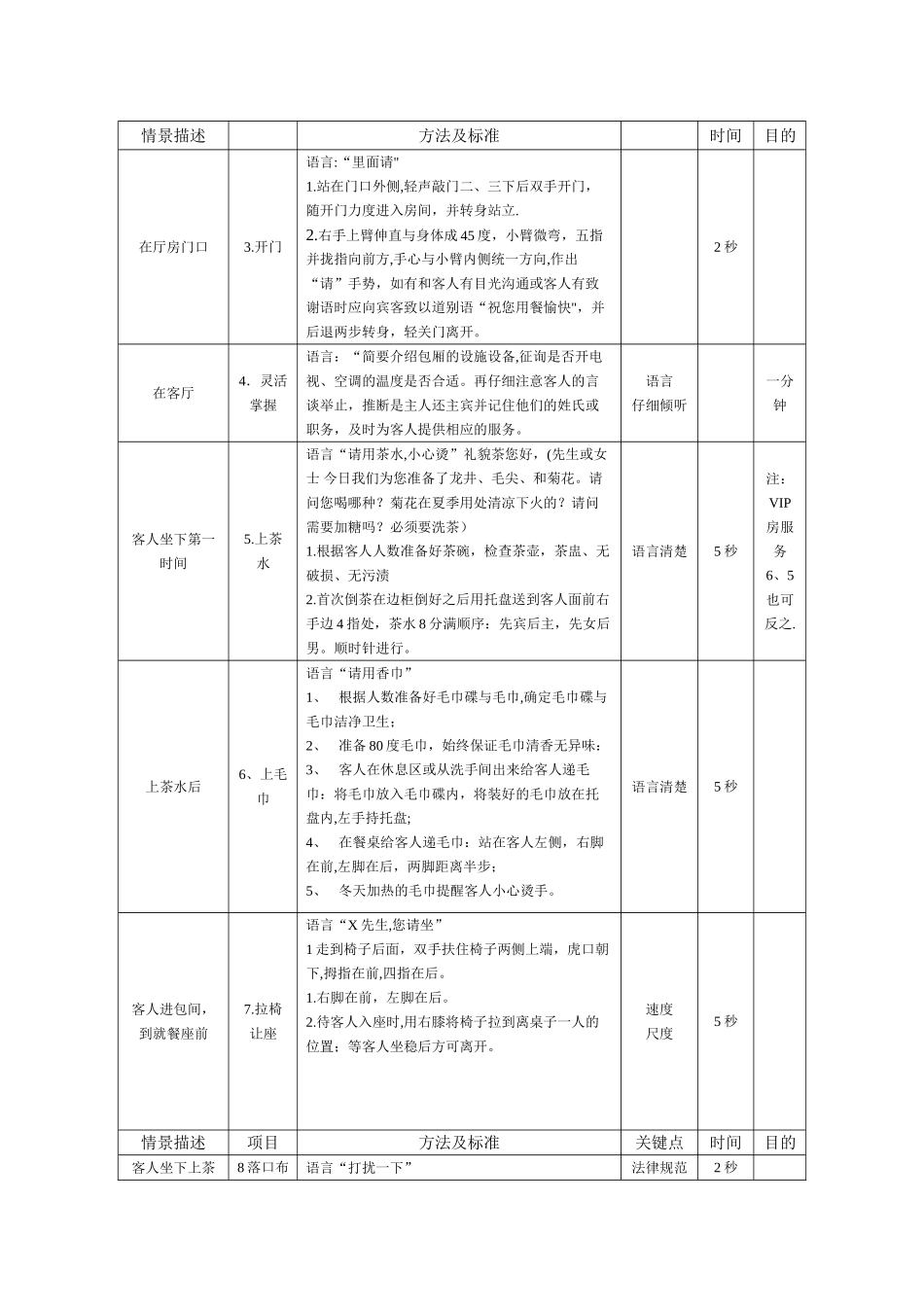 中餐服务流程及服务细节_第2页