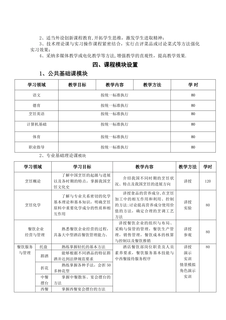 中餐烹饪专业模块化教学计划_第2页