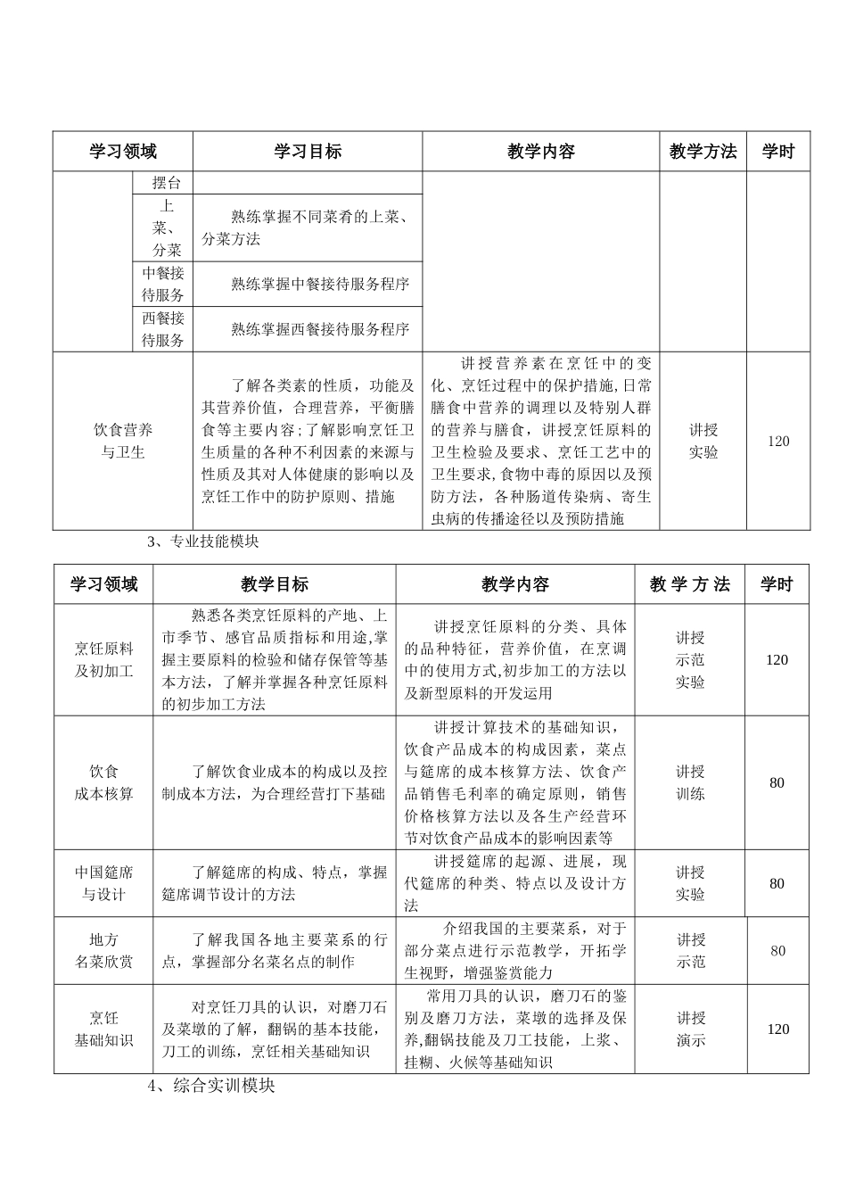 中餐烹饪专业模块化教学计划_第3页