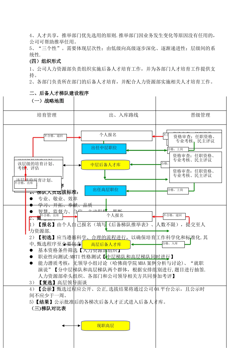 中高层后备管理人才梯队建设方案_第2页