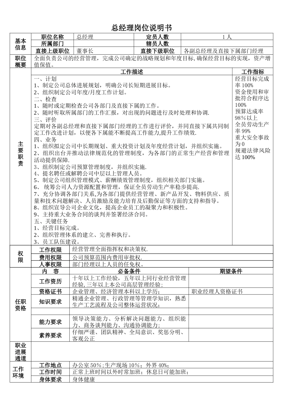 中高层管理人员岗位说明书手册0_第2页