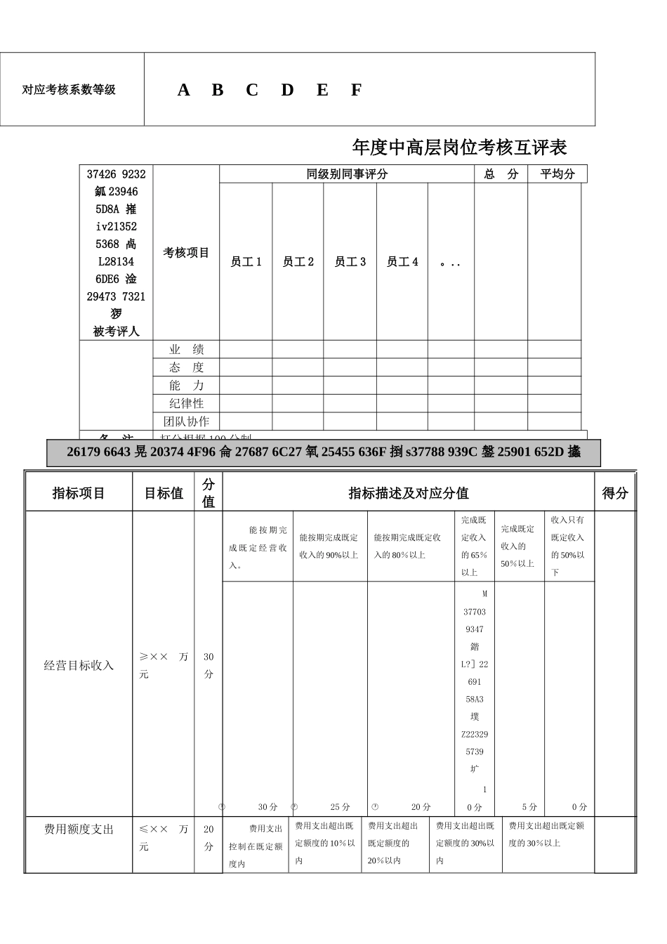 中高层管理人员年度考评方案及考核表_第2页