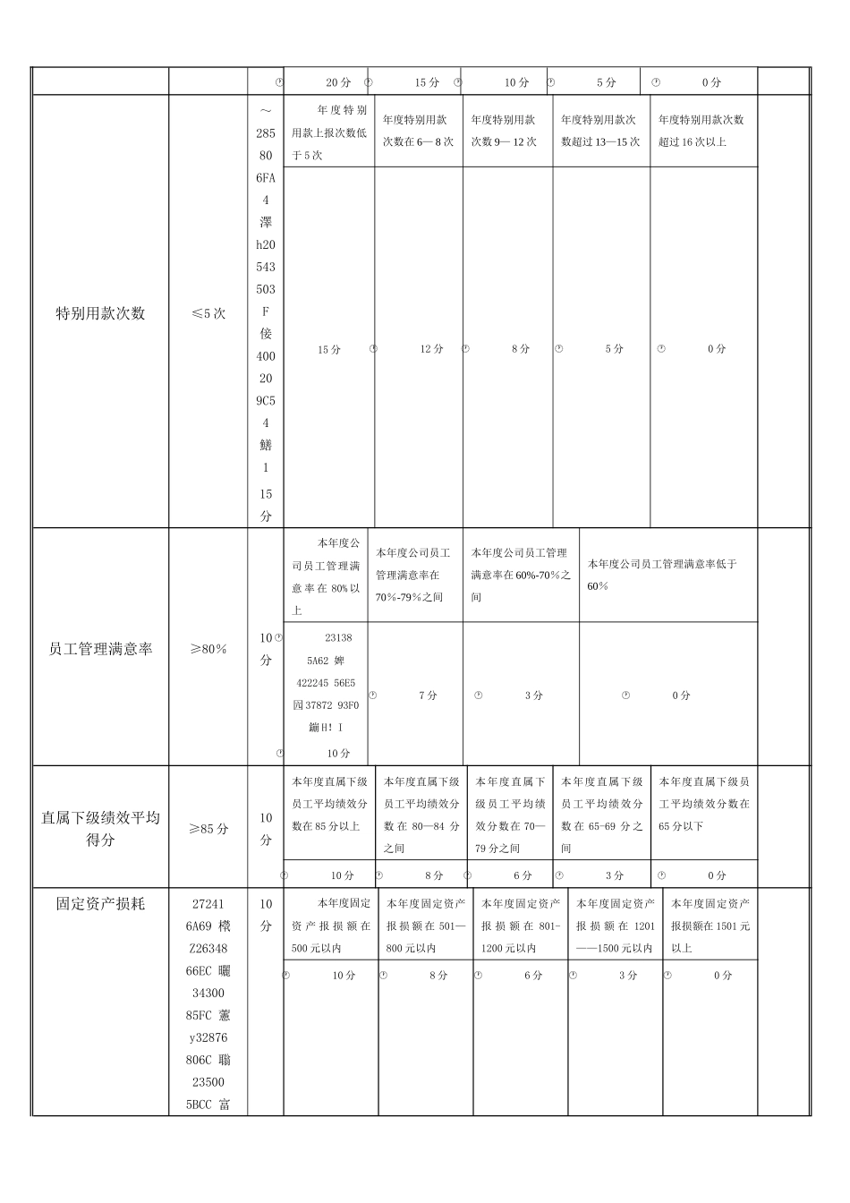 中高层管理人员年度考评方案及考核表_第3页