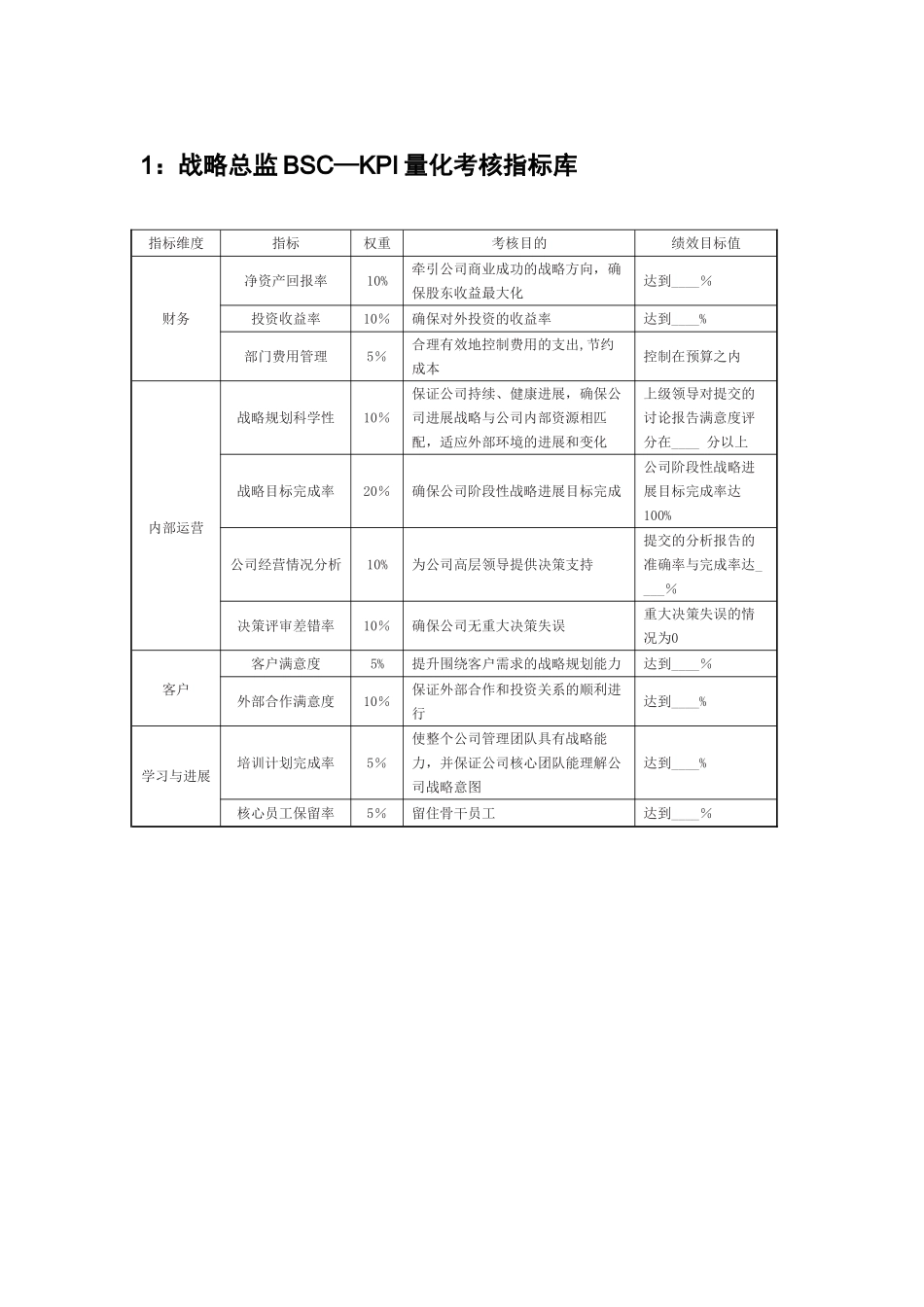 中高层岗位BSC—KPI量化考核指标库_第2页