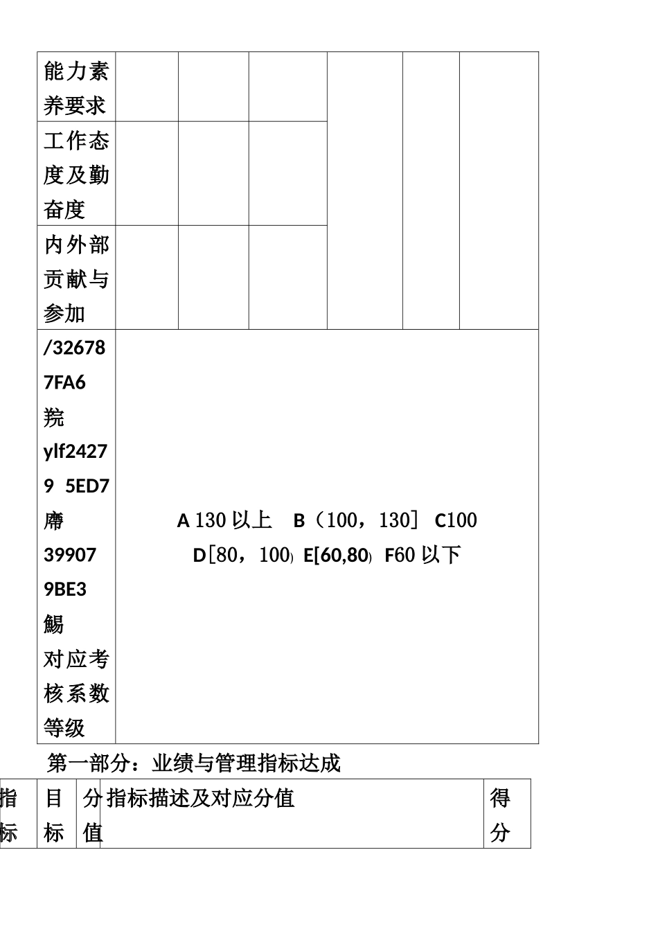 中高层年薪制年终绩效考核方案_第3页