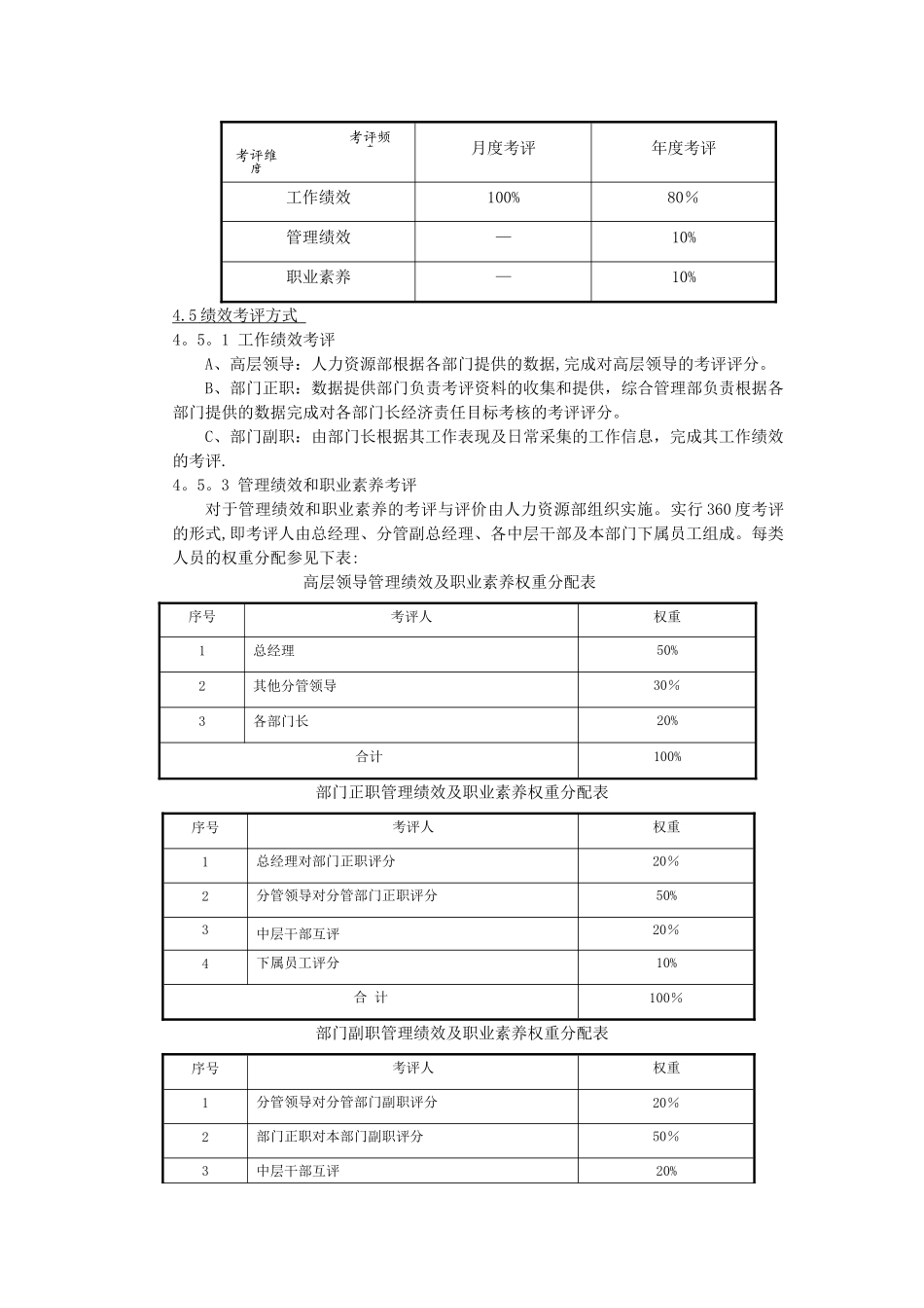 中高层考核管理制度_第2页