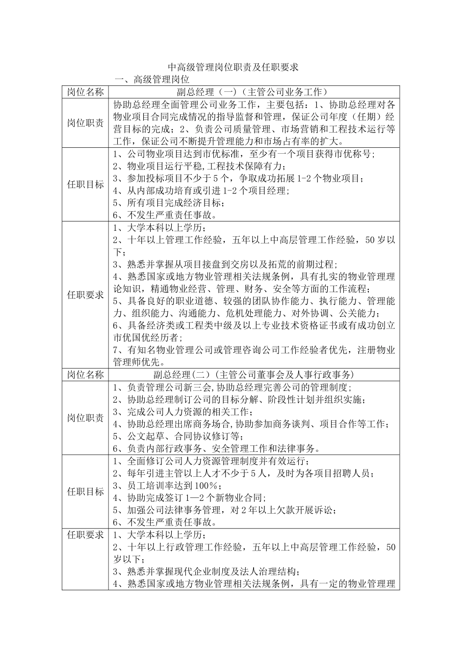 中高级管理岗位职责及任职要求_第1页