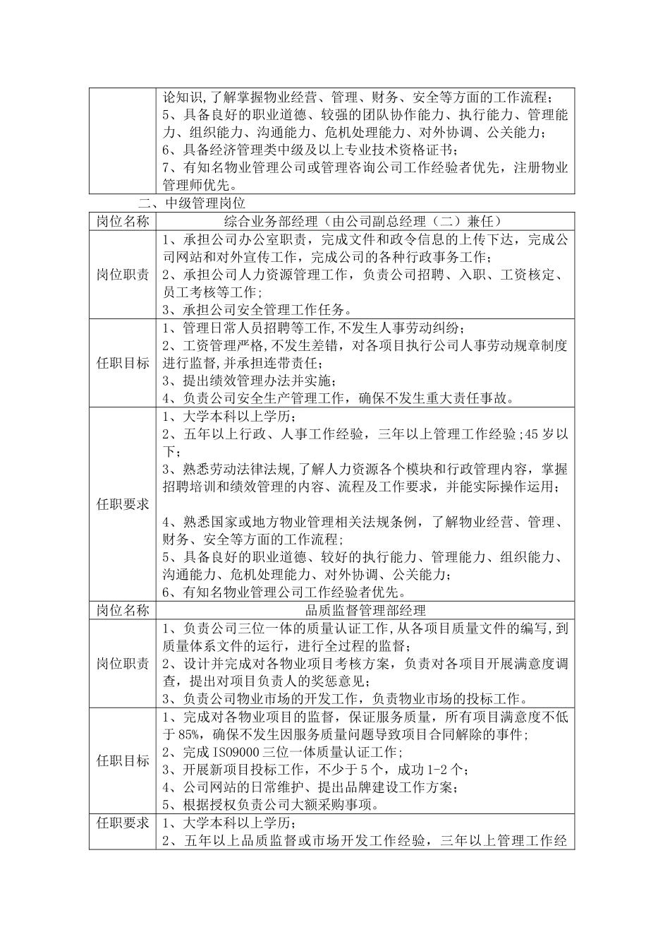 中高级管理岗位职责及任职要求_第2页