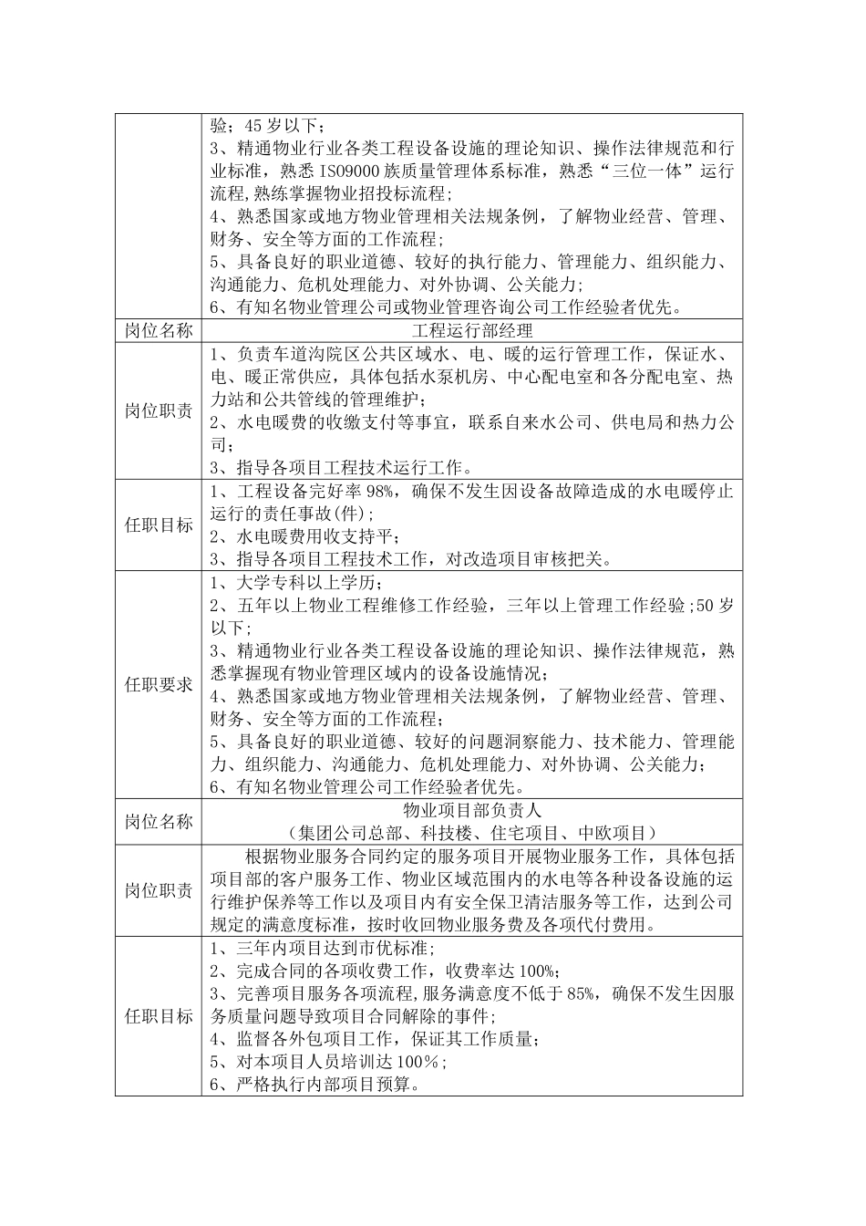 中高级管理岗位职责及任职要求_第3页