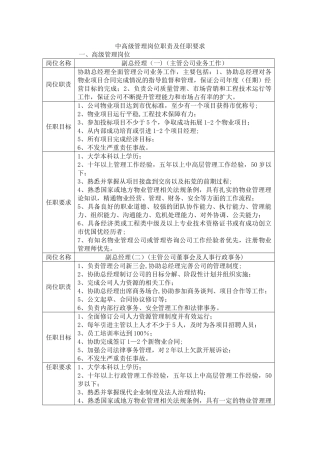 中高级管理岗位职责及任职要求