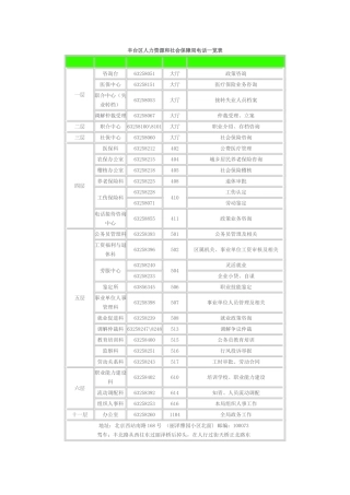 丰台区人力资源和社会保障局电话一览表