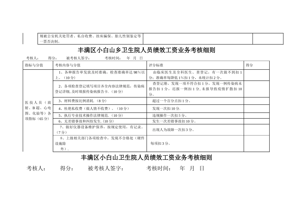 丰满街道社区卫生服务中心绩效考核细则_第2页