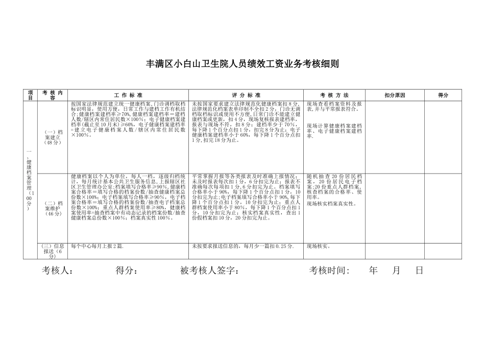 丰满街道社区卫生服务中心绩效考核细则_第3页