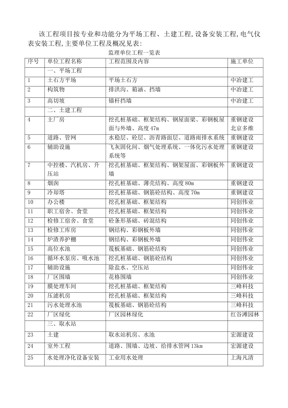 丰盛垃圾发电项目—监理总结_第3页