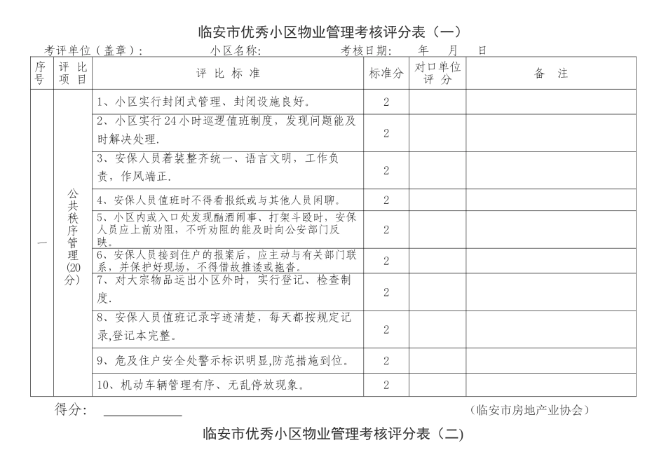 临安市优秀小区物业管理考核评分表_第1页
