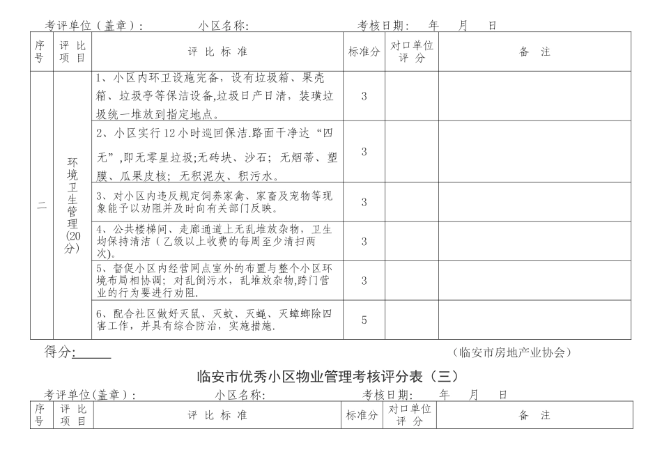 临安市优秀小区物业管理考核评分表_第2页