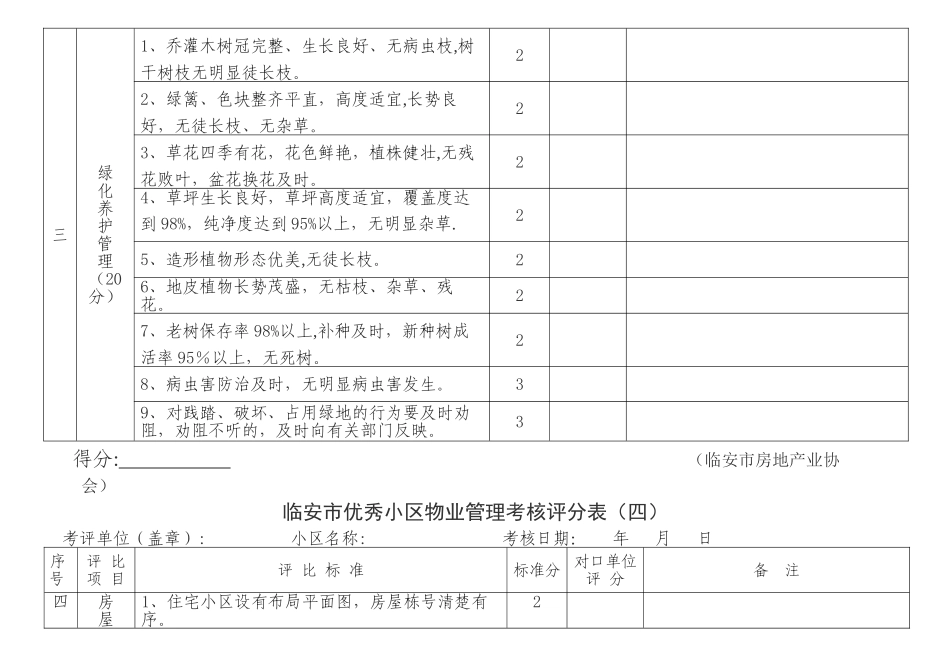 临安市优秀小区物业管理考核评分表_第3页