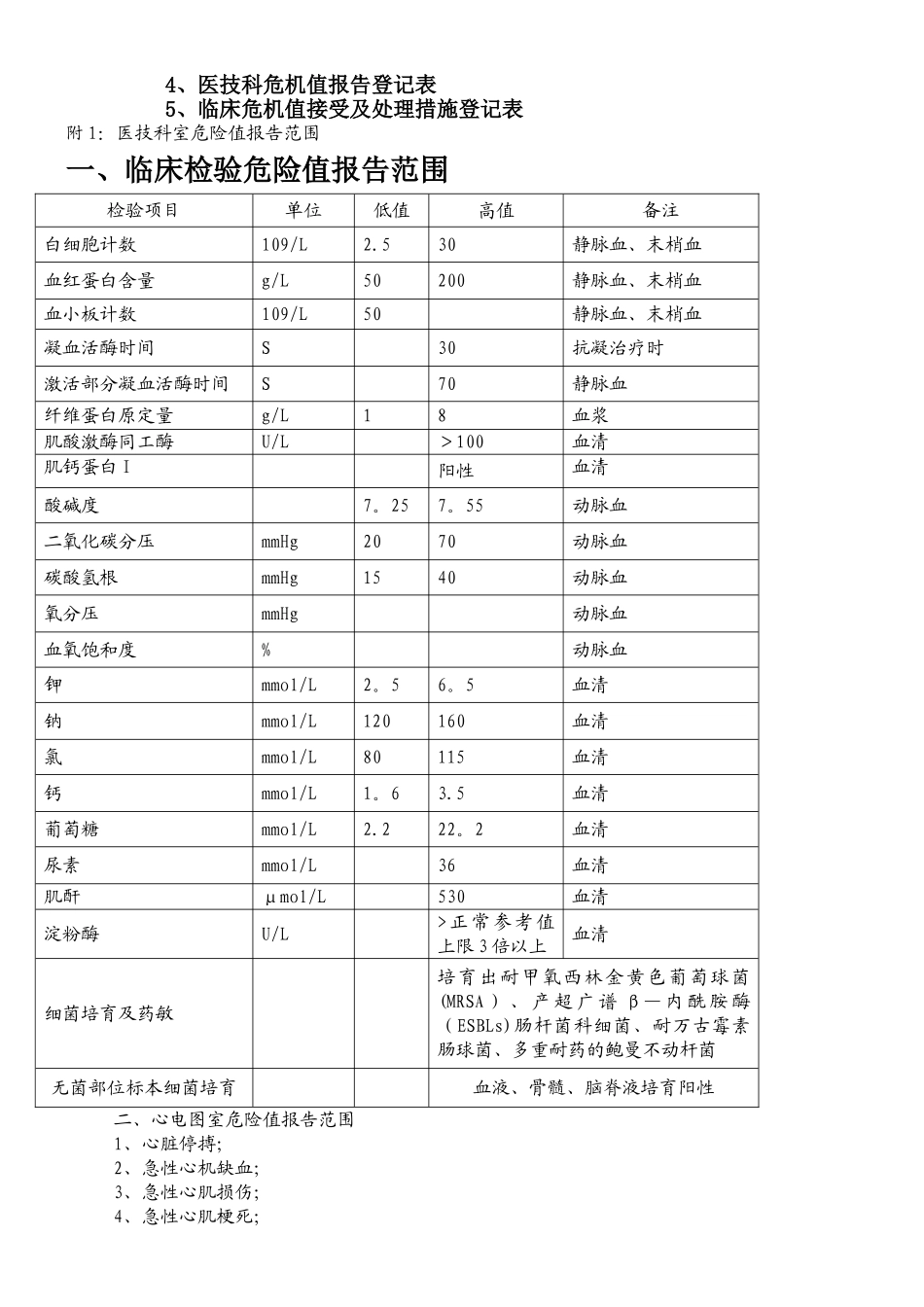 临床“危急值”管理制度及工作流程_第2页