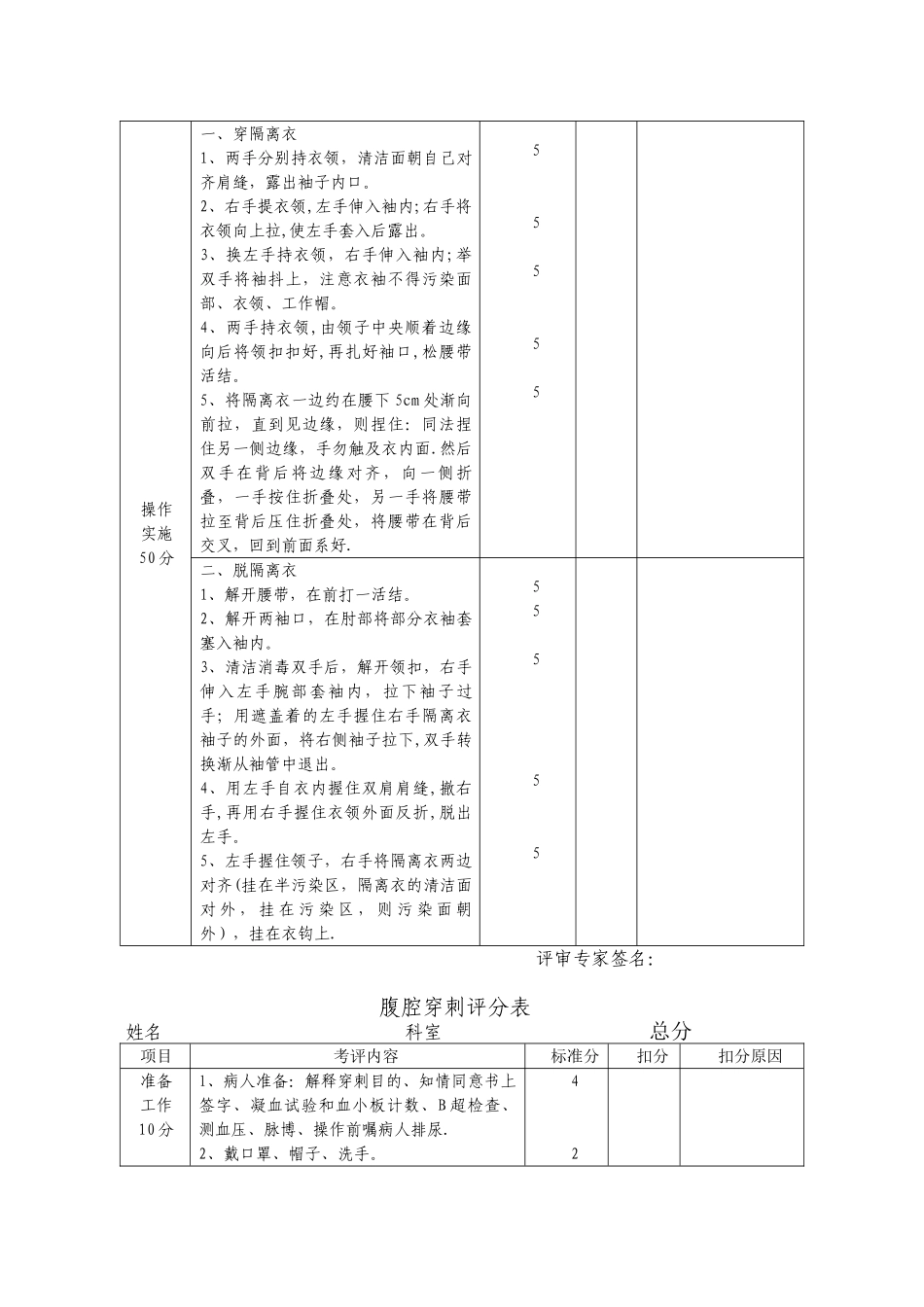 临床三基技能操作考核评分标准_第3页