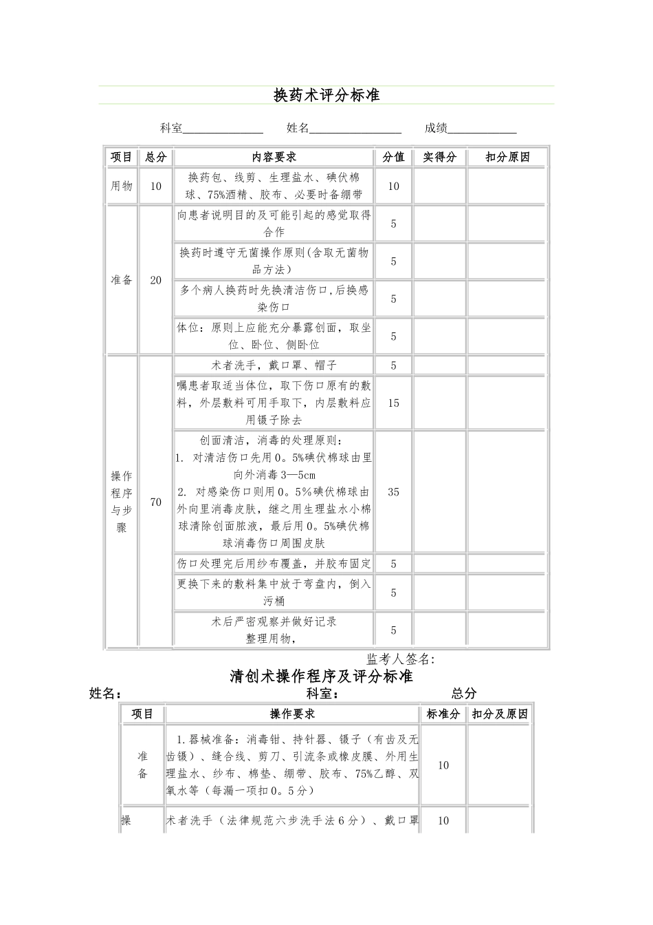 临床三基技能操作考核评分标准百分志_第2页