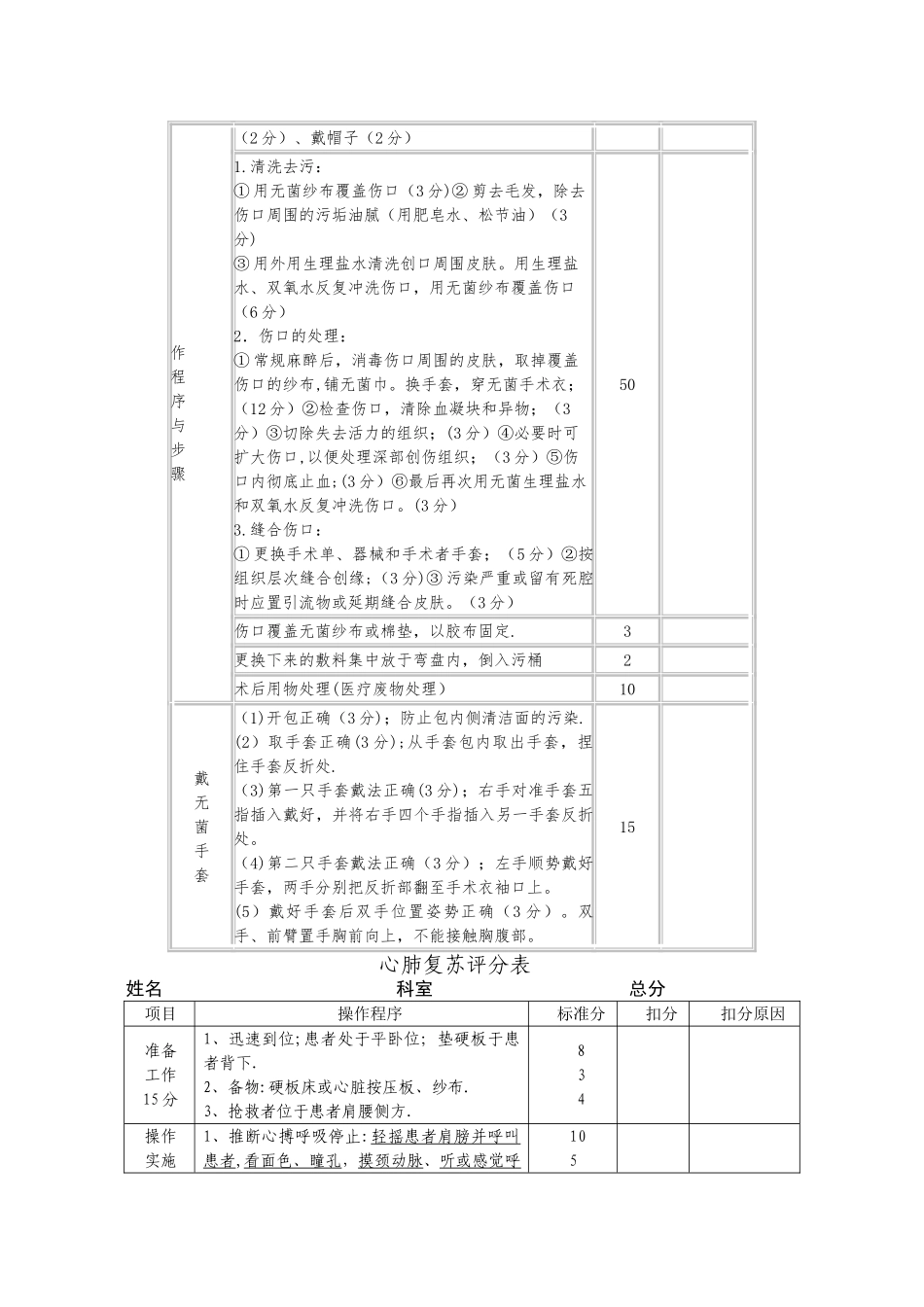 临床三基技能操作考核评分标准百分志_第3页