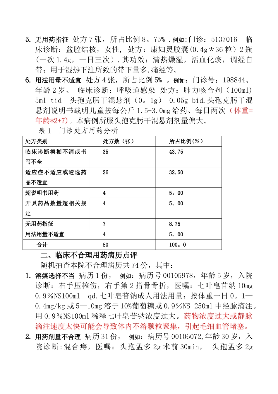 临床不合理用药与处方点评分析小结_第2页