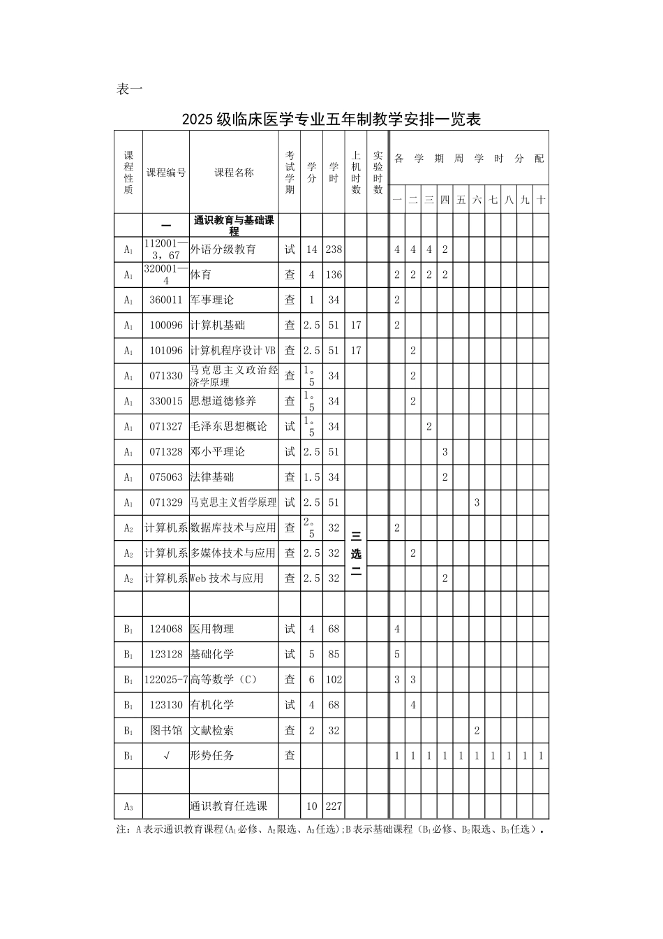 临床医学专业培养计划讲解_第3页