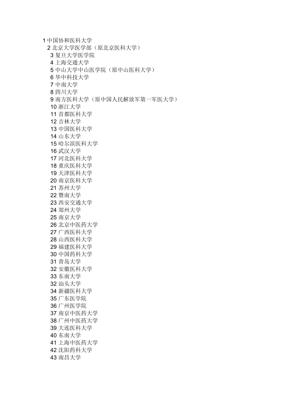 临床医学专业的高校排名_第1页