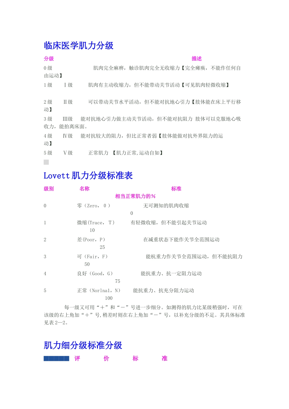 临床医学肌力分级_第1页
