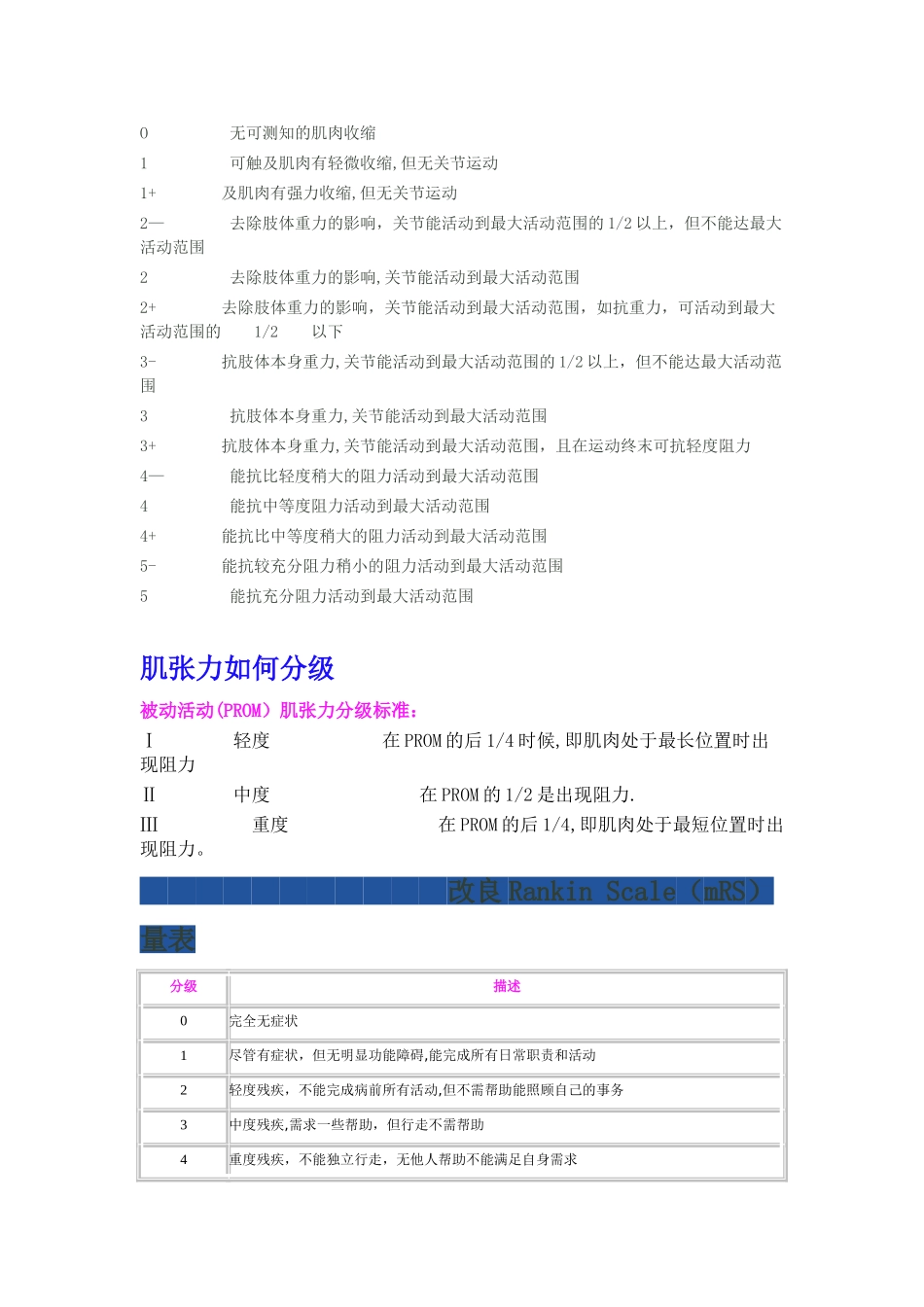 临床医学肌力分级_第2页